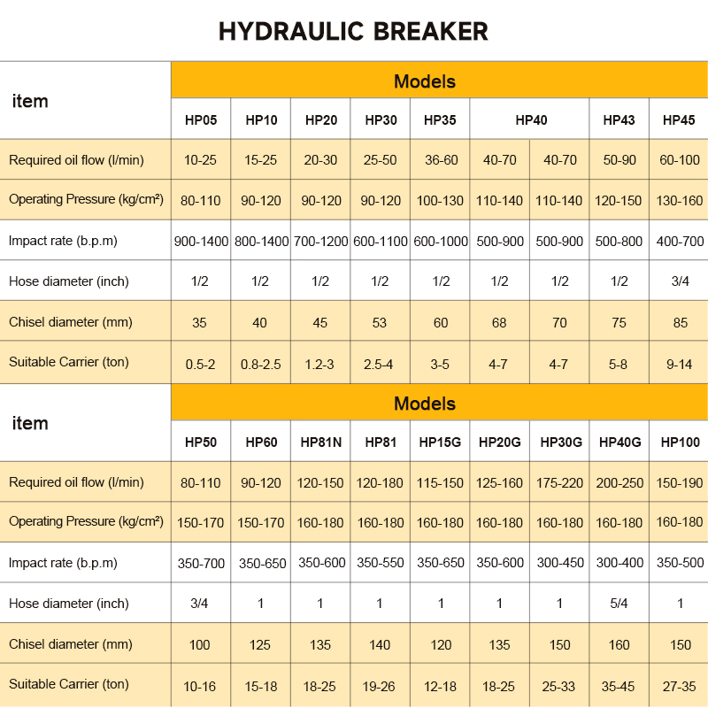 หัวเจาะหินไฮดรอลิกแบบติดข้าง S - Concrete Breaker Demolition บทวิจารณ์และราคา