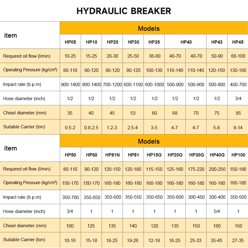 หัวเจาะไฮดรอลิก SB40 สำหรับรถแ - Concrete Breaker Demolition บทวิจารณ์และราคา