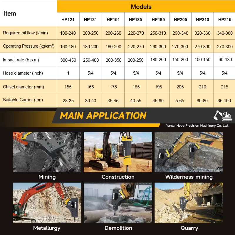 หัวเจาะไฮดรอลิก SB40 สำหรับรถแ - Concrete Breaker Demolition บทวิจารณ์และราคา